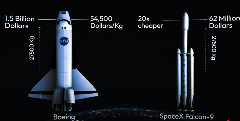 How on Earth does SpaceX make money today?